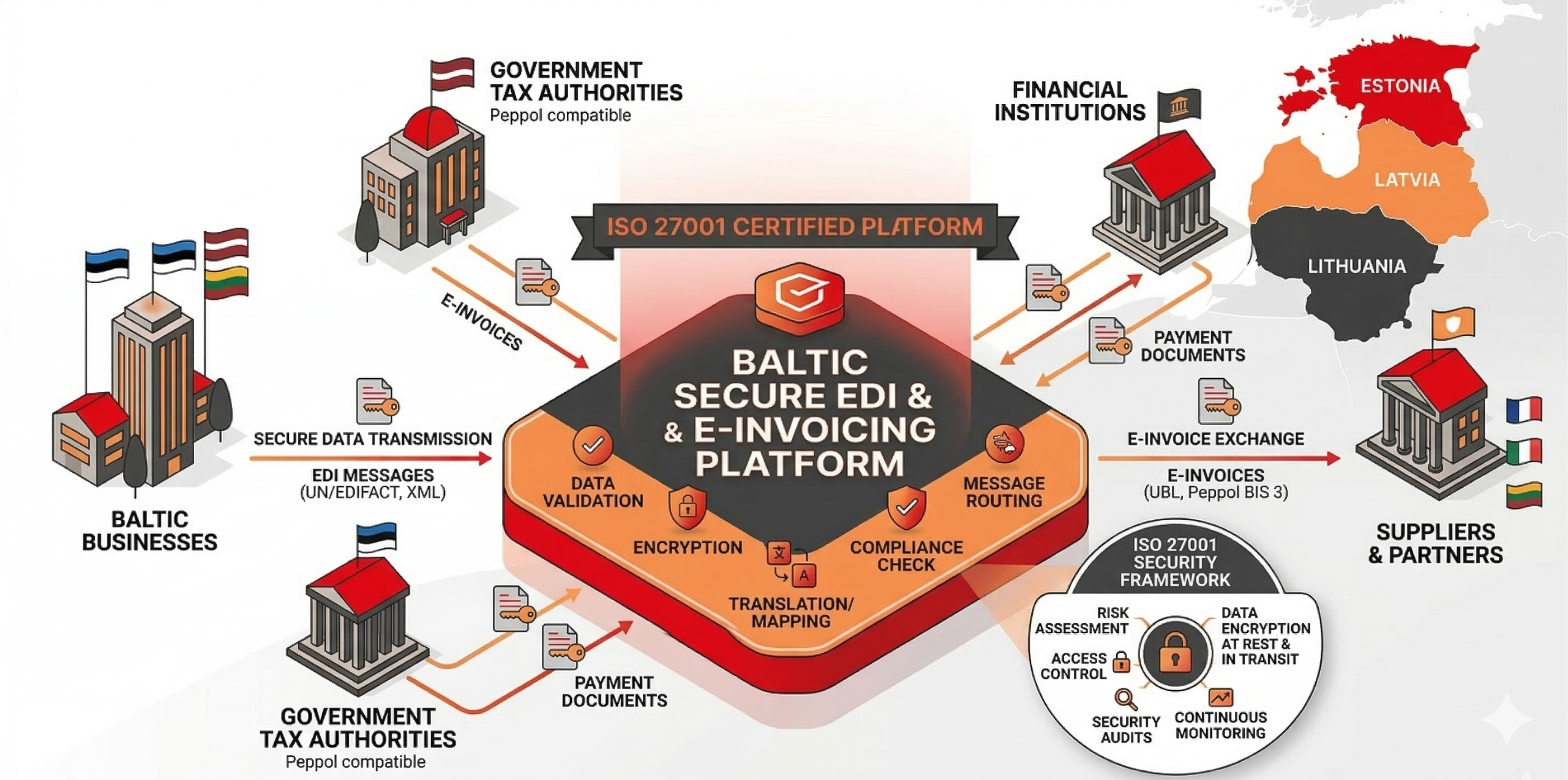 Telema sertificēta atbilstoši ISO 27001 standartam